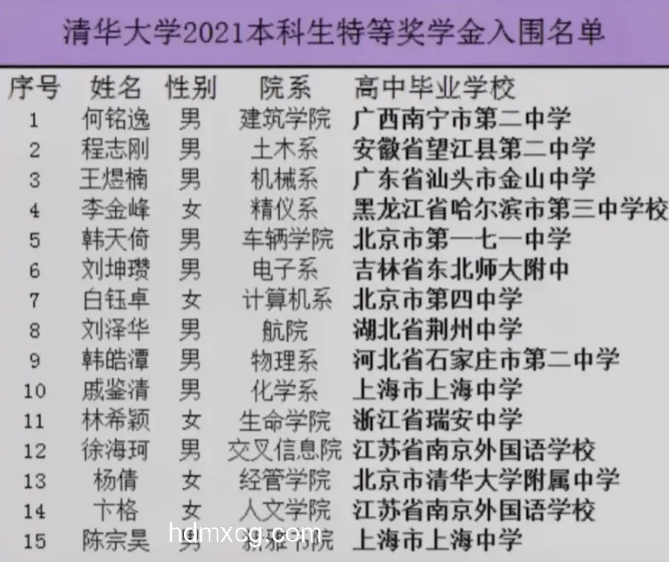 韦东奕粉丝数破2000万，数学天才的网络魅力